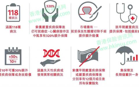 香港保诚重疾险守护健康危疾加护保案例计划书