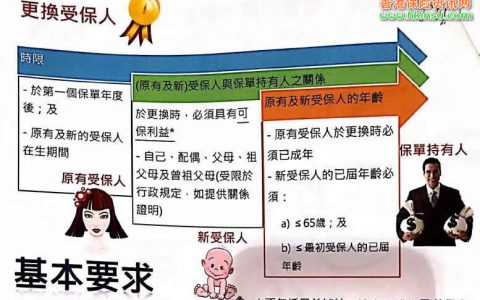 香港友邦「充裕未来2 」0岁男孩5年缴费期15万美金保额