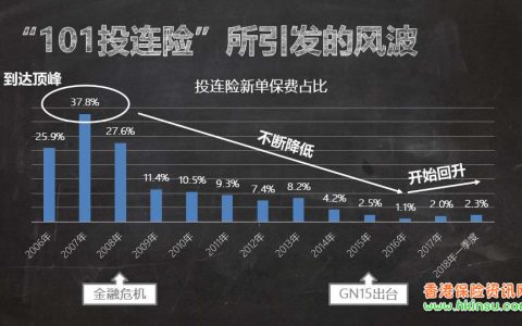香港友邦最新优惠活动（4月1日-6月30日）