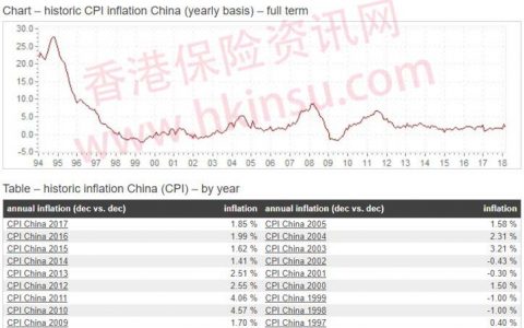 富卫「盈聚未来」和友邦「充裕未来3」如何选