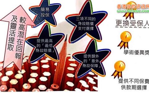 香港友邦和香港保诚可以用人民币进行直接理赔
