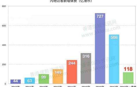 十分钟教你读懂香港重疾险合同