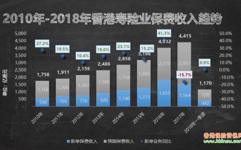 香港友邦（AIA）客户实用锦囊（值得臻藏）
