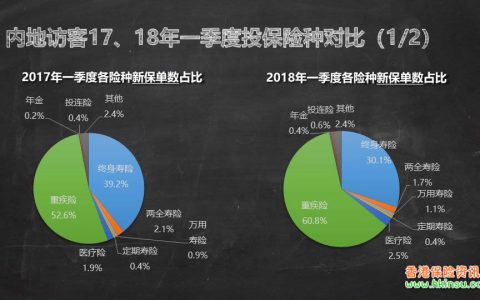 最新友邦香港（AIA）详细状况介绍