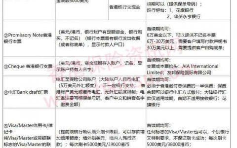 最新香港各家保险公司缴费大全（截止至2018年5月）