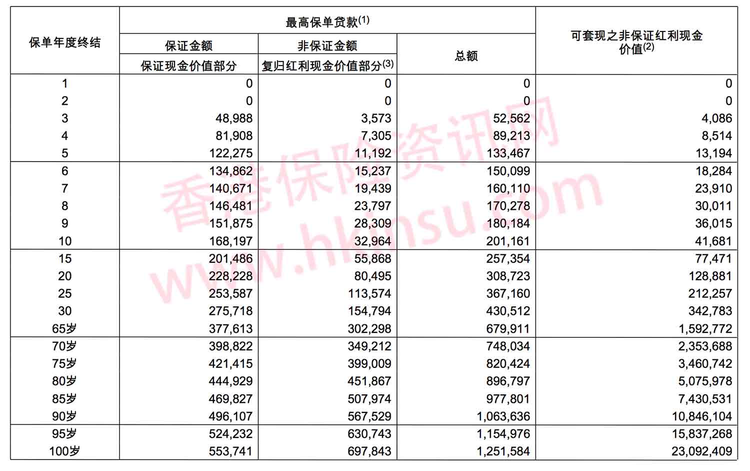 教育金保险
