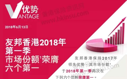 2018年友邦香港（AIA）第一季度业绩分析