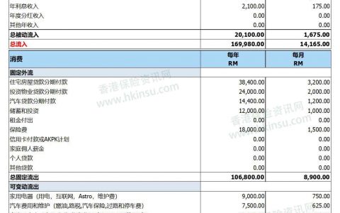 选择合适的资产配置 有关财务健康状况您应该了解