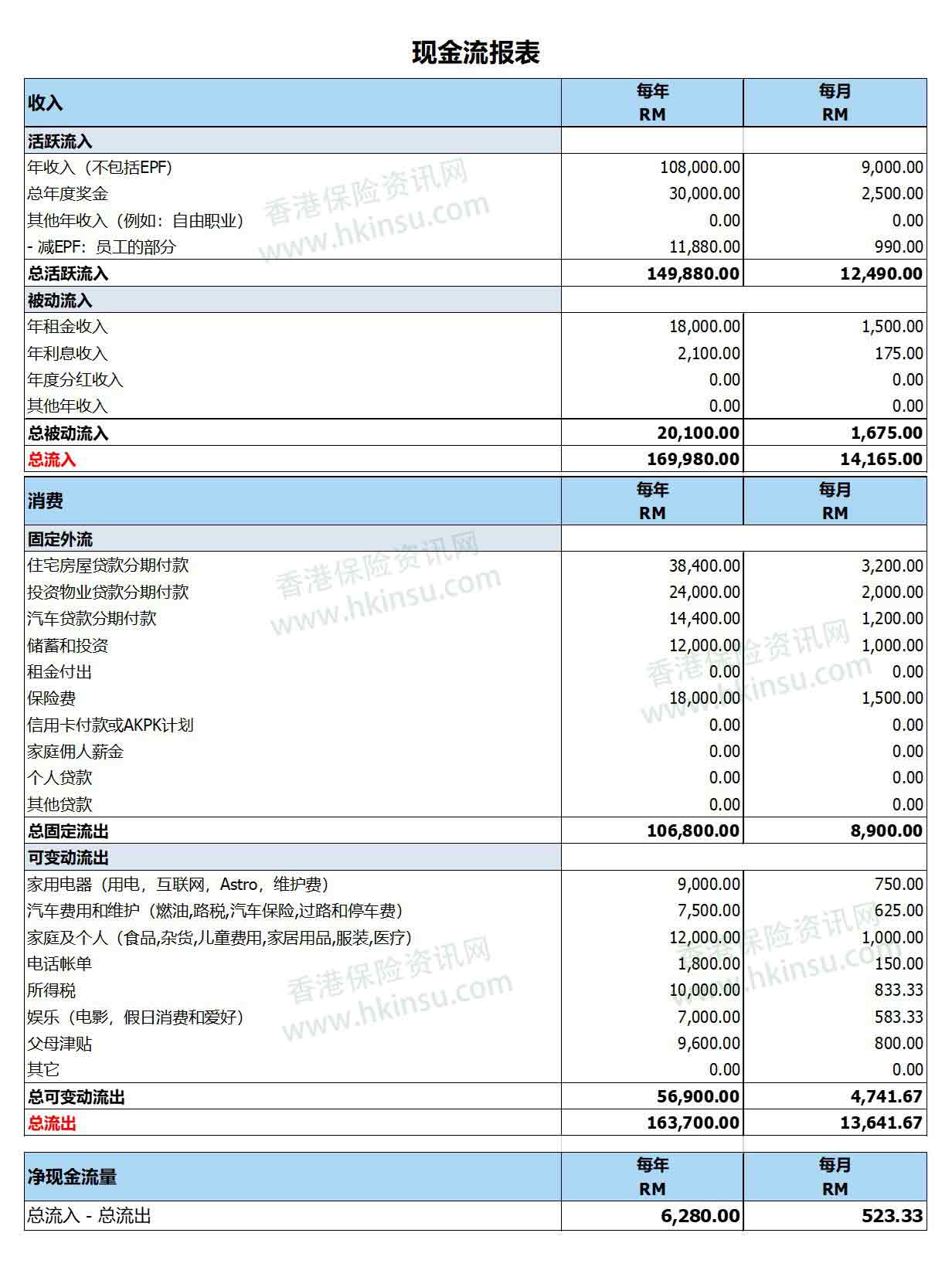 现金流报表