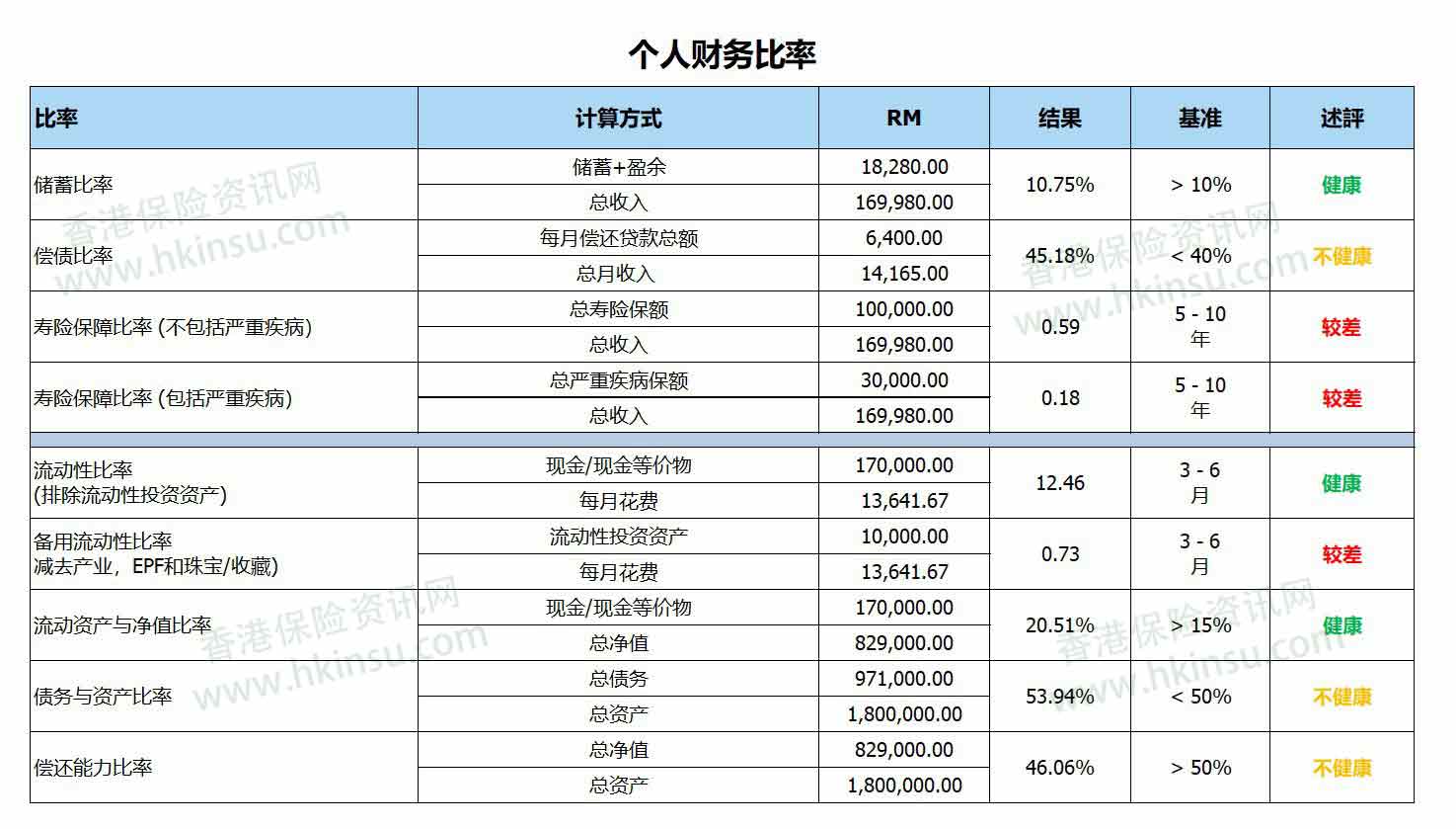 财务比率