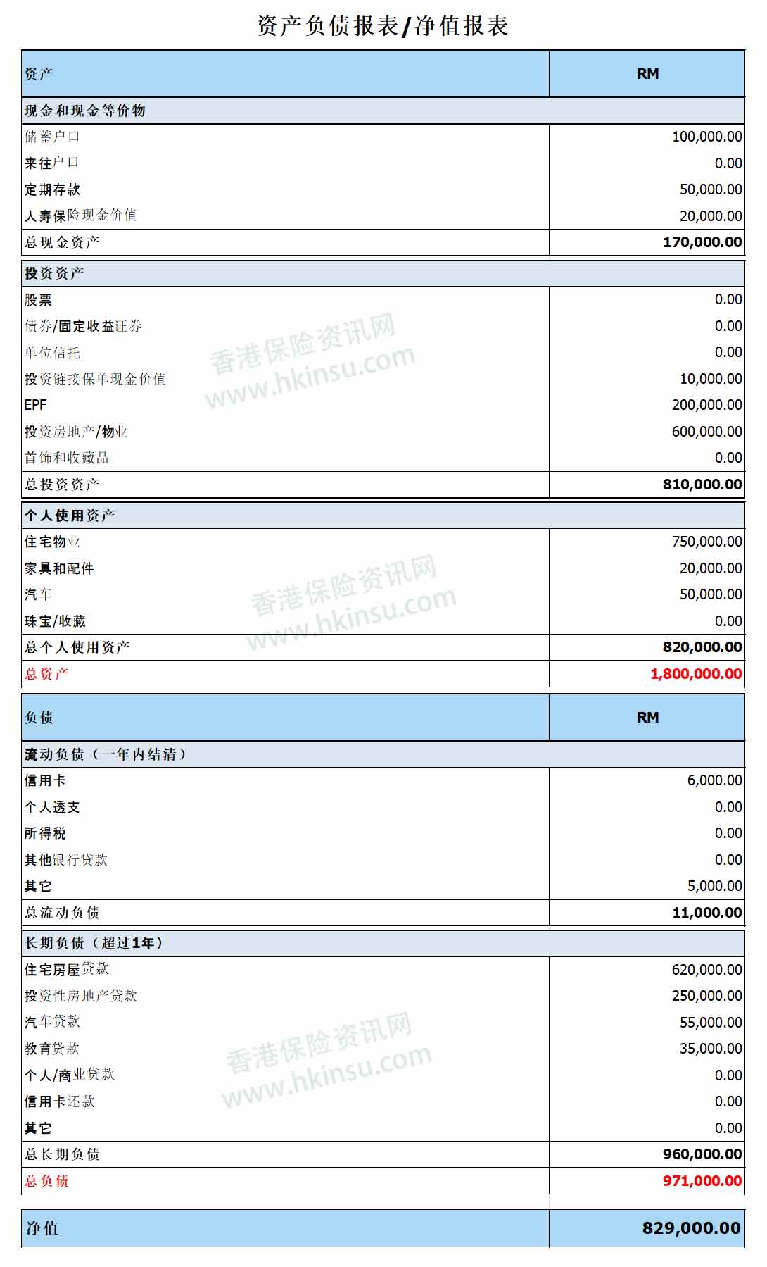 资产负债报表