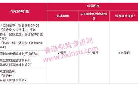 香港保诚（prudential）重疾险-守护健康危疾加护保视频介绍