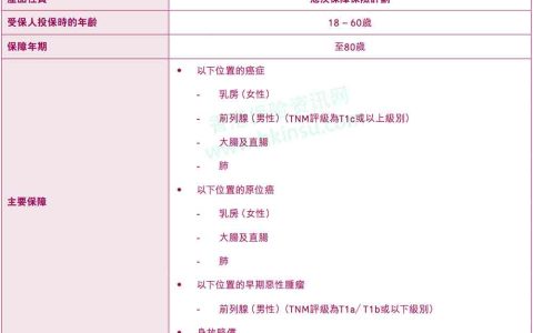 友邦香港（AIA）最新癌症危疾保障「智护癌症保」介绍