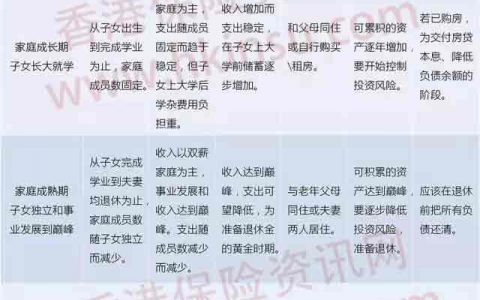 香港美金储蓄：您真的懂怎么做资产配置吗？
