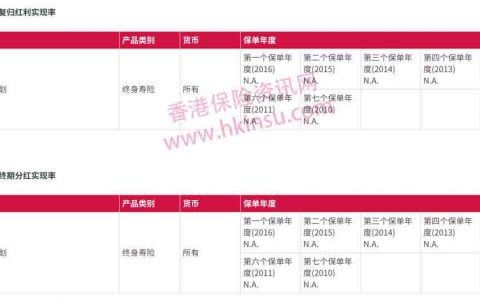 友邦香港（AIA）发布2017年产品分红实现率