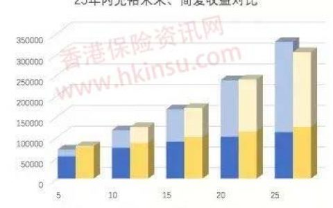 内地无牌经纪卖香港保险可赚15%佣金（转载于互联网）