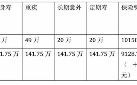 2岁儿童投保内地保险和香港保险的区别