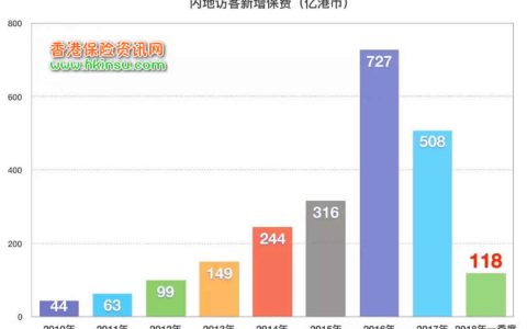 除了教育基金 香港储蓄分红保单还能给您什么？