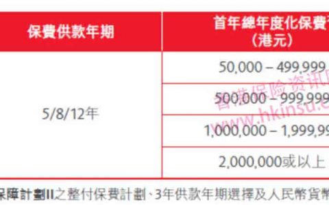 香港保诚特级隽升美元储蓄计划优惠活动（6月29日-7月27日）