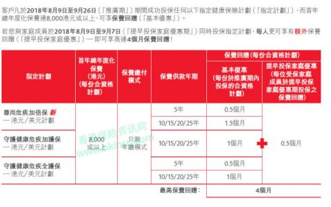 香港保诚最新产品优惠（8月9日-9月26日）