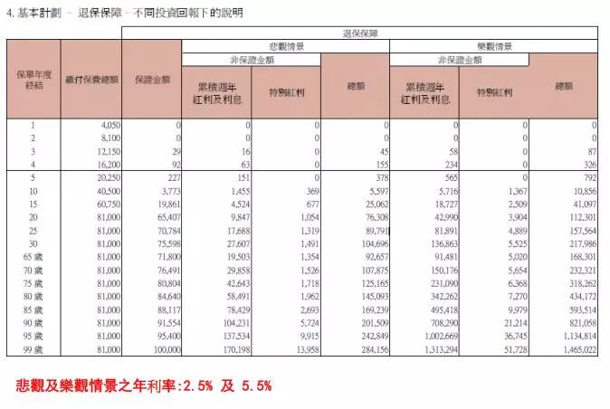香港重疾险：忠意人寿“无限保” 无限次数100%赔偿