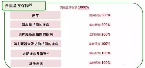 香港保诚保险发布最新重疾险产品“尊尚危疾加倍保”