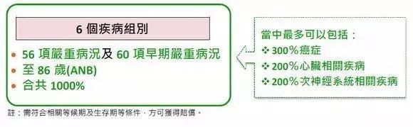 香港保诚保险发布最新重疾险产品“尊尚危疾加倍保”