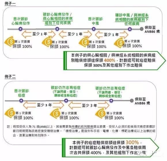 香港保诚保险发布最新重疾险产品“尊尚危疾加倍保”