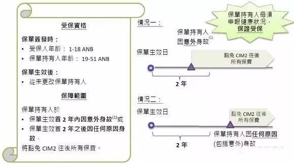 香港保诚保险发布最新重疾险产品“尊尚危疾加倍保”