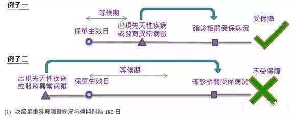 香港保诚保险发布最新重疾险产品“尊尚危疾加倍保”