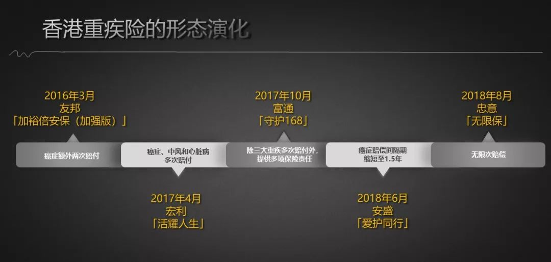 内地人为什么舍近求远去香港买重疾险？