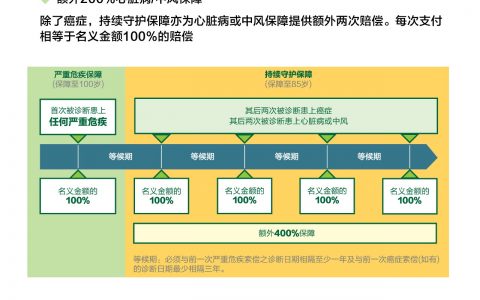 香港宏利活耀人生危疾保介绍