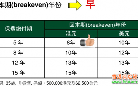 香港宏利保险赤霞珠终身寿险计划