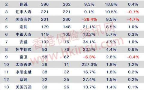解析市场上目前几种重疾险的类型和特点