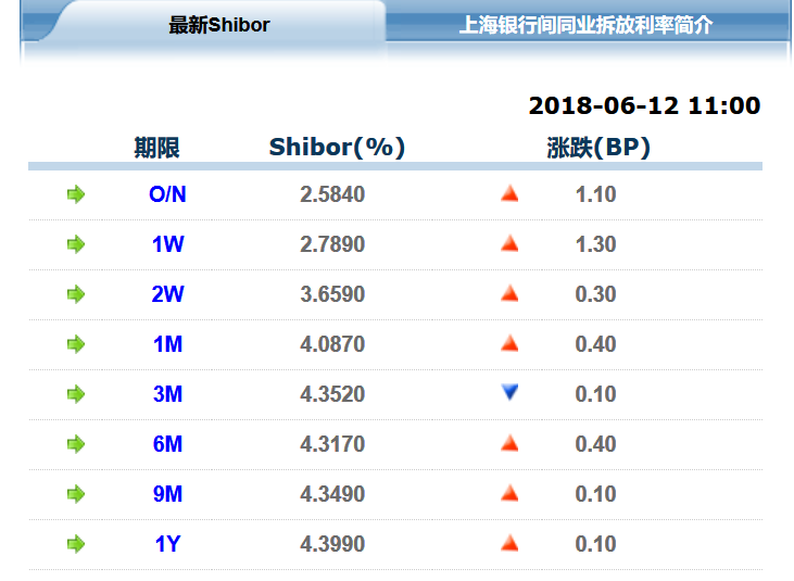 大额保单：央妈又放水5950亿！美元9月底确定加息 您还在犹豫吗？