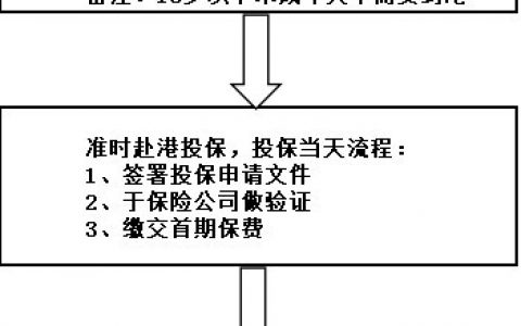 去香港买保险流程和注意事项