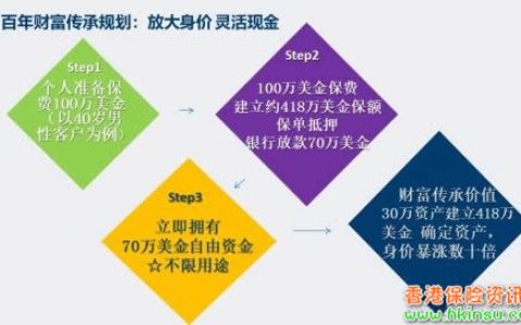 打算移民了还要买香港保险吗？