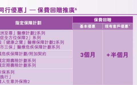 香港友邦（AIA）投保优惠活动案例介绍