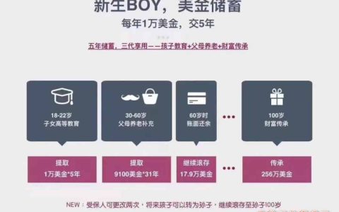 美元储蓄分红险-人民币贬值大环境的稳健首选