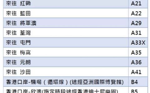 有关港珠澳大桥最全攻略