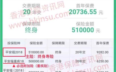 香港现阶段重疾险跟内地平安福的区别