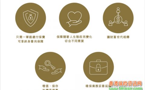 香港保诚尊尚隽誉终身寿险计划介绍