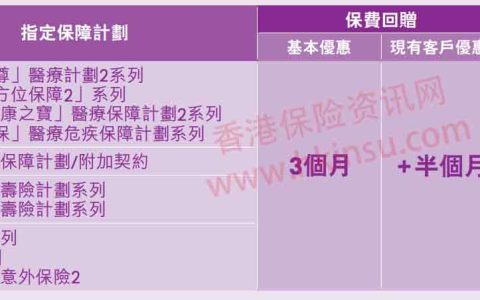 香港友邦最新投保优惠活动（10月1日-11月30日）