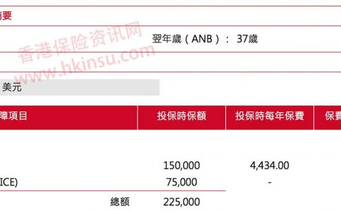 香港保诚守护健康危疾加倍保（CIE）计划书分享