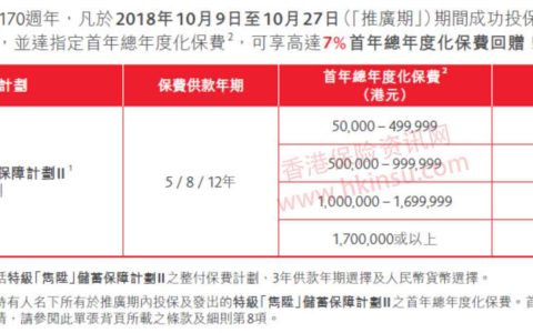 香港保诚特级「隽升」储蓄保障计划投保优惠活动（10月9日-10月27日）