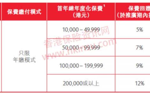 香港保诚危疾保障计划投保优惠活动（10月9日-10月27日）