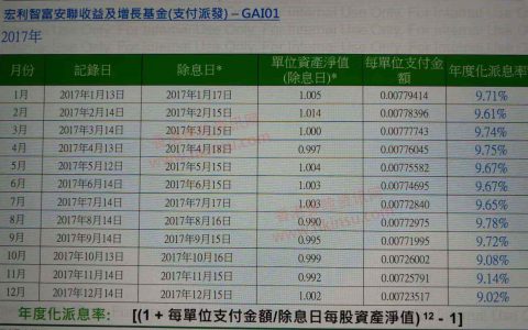 为什么香港月月美元派息基金能到9%年化收益率