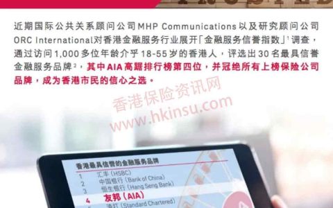 友邦香港（AIA）获评为香港最具信誉的金融机构