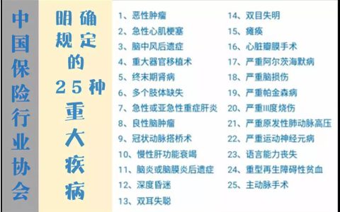 内地重疾险中25种重大疾病的条款定义