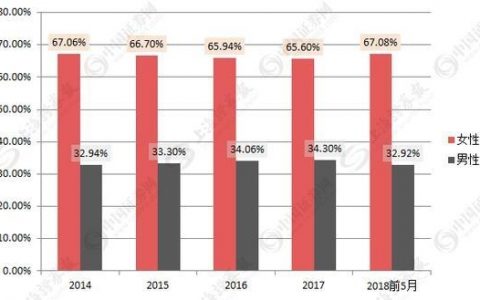 内地保险：800万保险营销人士面临转型